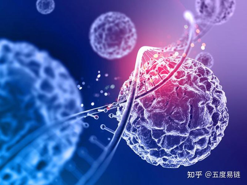 生物制品行业动态